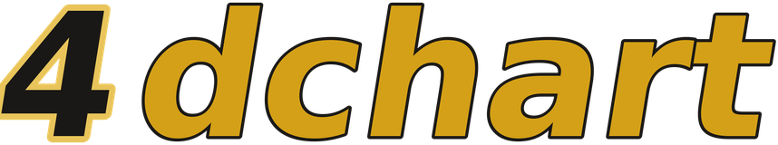 4dchart logo